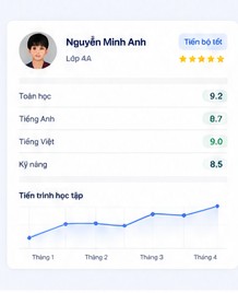 Báo cáo tiến bộ học tập trên hệ thống STAR